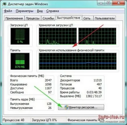 Hogyan kell használni a Task Manager