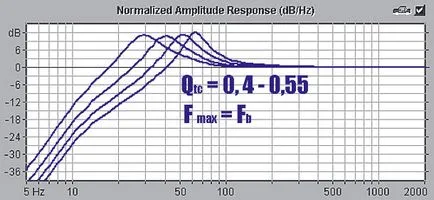 Mit fazoinvertor
