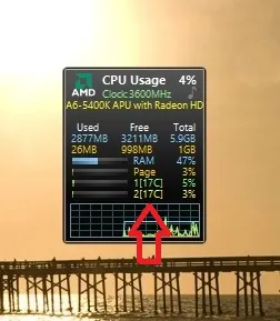 Mi jelzi a CPU modult