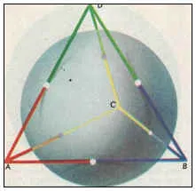 Mi a szabályos tetraéder Mi a szabályos tetraéder