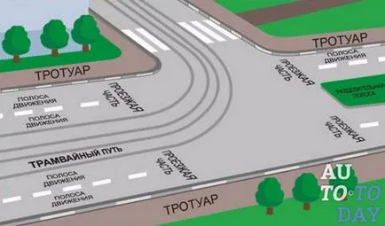 Választóvonal, amely