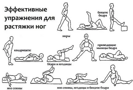Hogyan lehet fogyni a gyakorlat Lyashkov Hogyan lehet fogyni a gyakorlat Lyashkov