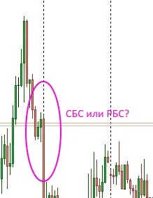 Mi RDB