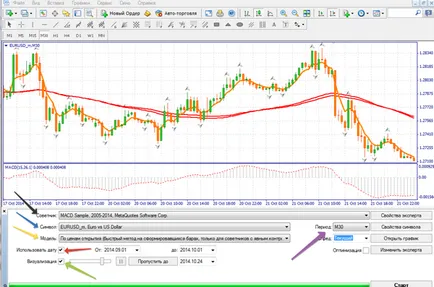 Hogyan lehet ellenőrizni a forex stratégia