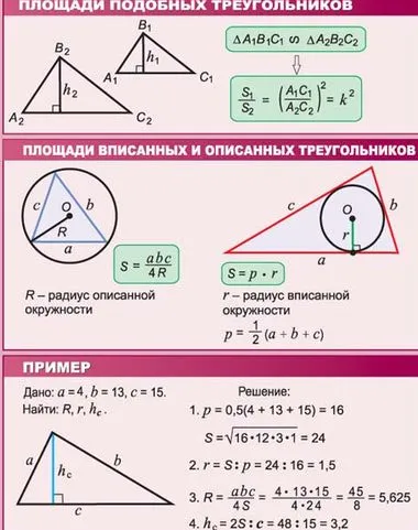 Hogyan lehet megtalálni a területet az árnyékolt figura
