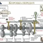 Hogyan állapítható meg, a motor állapotára Hogyan állapítható meg, a motor állapotára