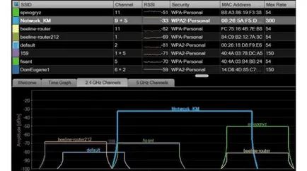 Hogyan válasszuk ki a csatornát wifi Hogyan válasszuk ki a csatornát wifi