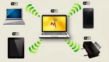 Mi köti össze a modem Mi köti össze a modem