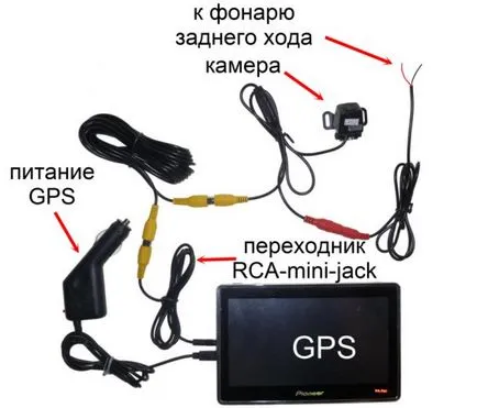 Mint navigátor csatlakozik a rádió Mint navigátor csatlakozik a rádió