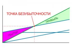 Hogyan számoljuk ki a pont Hogyan számoljuk ki a pont