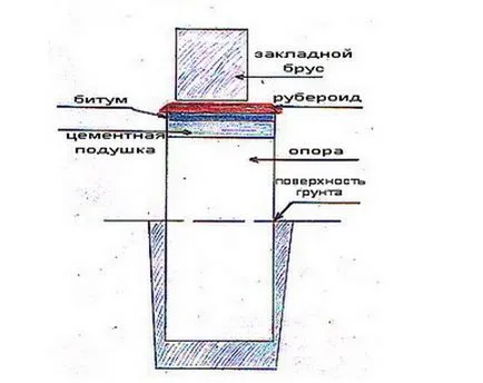 Építs keret ház saját kezűleg a