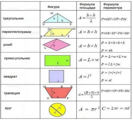 Hogyan számoljuk ki a területet egy téglalap Hogyan számoljuk ki a területet egy téglalap