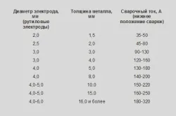Hogyan válasszuk ki a megfelelő hegesztőgép Hogyan válasszuk ki a megfelelő hegesztőgép