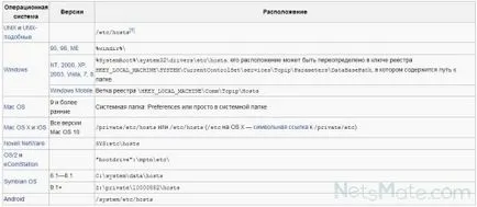 Hogyan oldja a webhely és osztálytársai