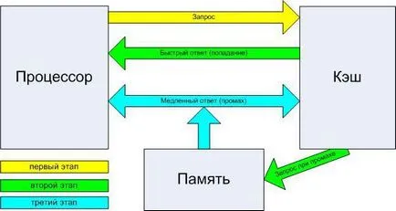 A processzor, amelynek