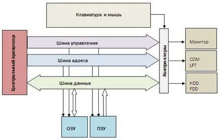 A processzor, amelynek