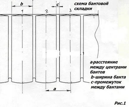 Hogyan kell varrni a szalagot, hogy a függöny Hogyan kell varrni a szalagot, hogy a függöny