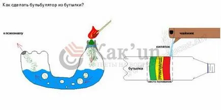 Bulbulyator mi ez