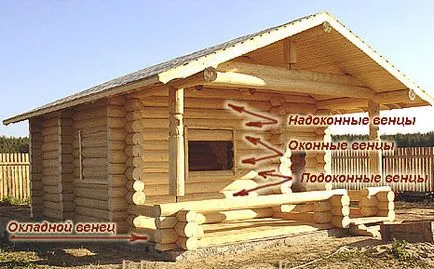 Hogyan építsünk egy faházban szauna Hogyan építsünk egy faházban szauna
