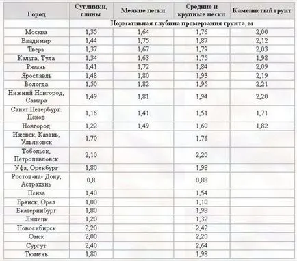 Hogyan, hogy megalapozza