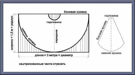 Hogyan varrni egy köpenyt, csuklyás