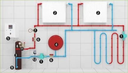 Elektromos kazánok Hogyan válasszunk Elektromos kazánok Hogyan válasszunk