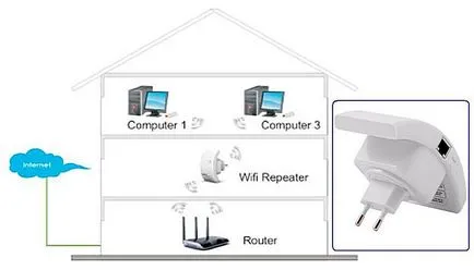 Hogyan lehet növelni a jel router wifi Hogyan lehet növelni a jel router wifi