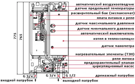 Elektromos kazánok Hogyan válasszunk Elektromos kazánok Hogyan válasszunk