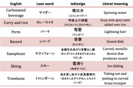 Hogyan lehet megtanulni a japán Hogyan lehet megtanulni a japán