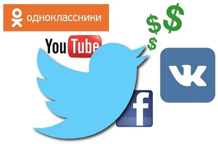 Hogyan lehet keresni a szociális hálózatok Hogyan lehet keresni a szociális hálózatok