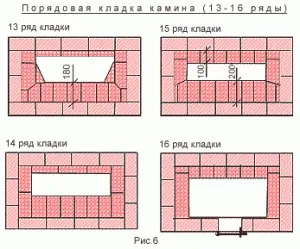 Kőműves kandallók kezük