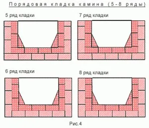 Kőműves kandallók kezük