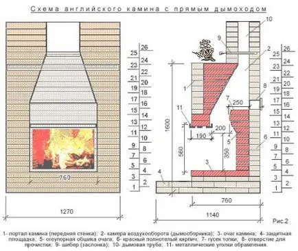 Kőműves kandallók kezük