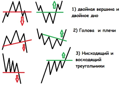 Hogyan lehet ellenőrizni a forex stratégia