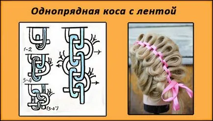 Lehetőségek braiding