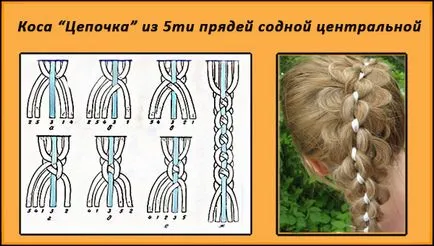 Lehetőségek braiding