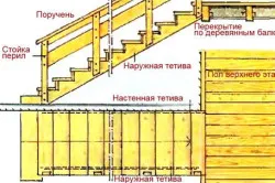 Hogyan, hogy a létra