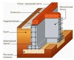 Hogyan megalapozza Hogyan megalapozza