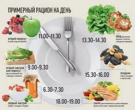 Készítmények kezelésére bél dysbiosist Készítmények kezelésére bél dysbiosist