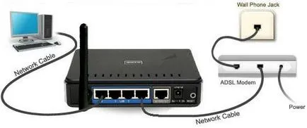 Mi köti össze a modem Mi köti össze a modem
