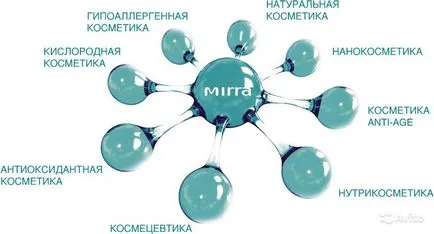 Mirra Lyuks kozmetikumok Mirra Lyuks kozmetikumok
