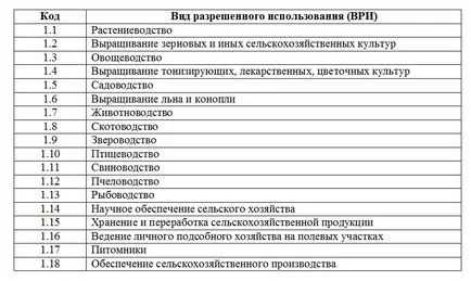 Mezőgazdasági földterület építési házak