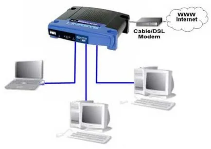 Mi köti össze a modem Mi köti össze a modem