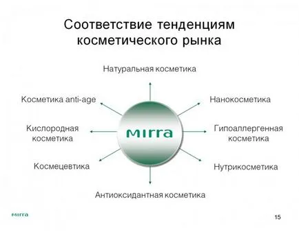 Mirra Lyuks kozmetikumok Mirra Lyuks kozmetikumok