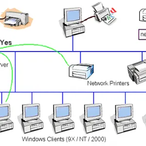 Hogyan tudom beállítani a router a helyi hálózaton