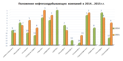 Mi az olajtársaság
