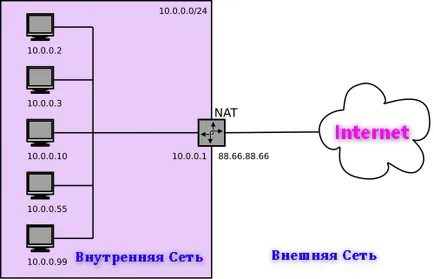 Mi köti össze a modem