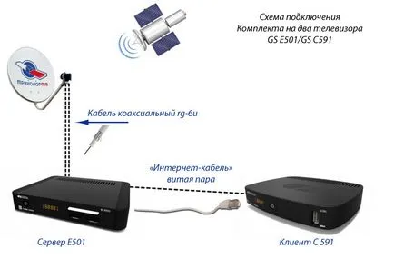 Hogyan hozzunk létre egy parabolaantenna saját tricolor Hogyan hozzunk létre egy parabolaantenna saját tricolor