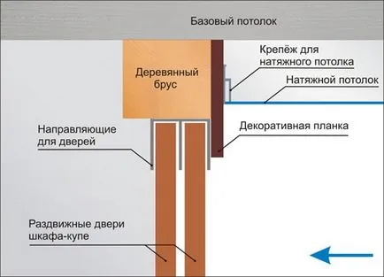 Álmennyezetek és beépített szekrény