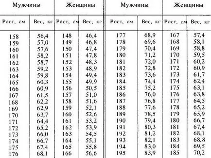 Hogyan lehet eltávolítani a lerakódásokat a nyak